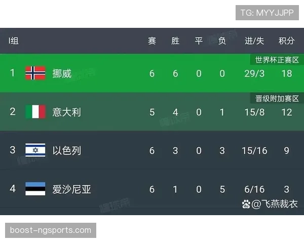 2026世界杯净胜球怎么算出线排名